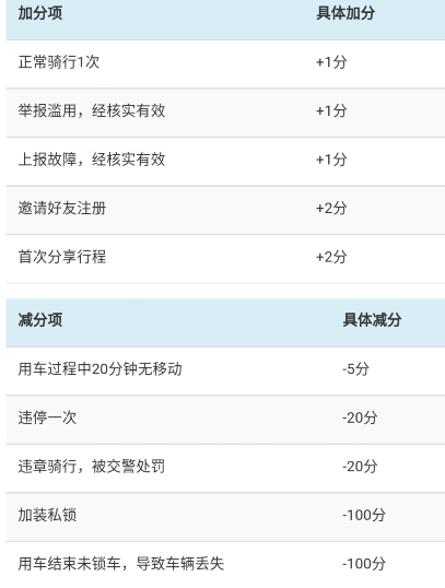 广州是一座巨大的麦当劳痛城